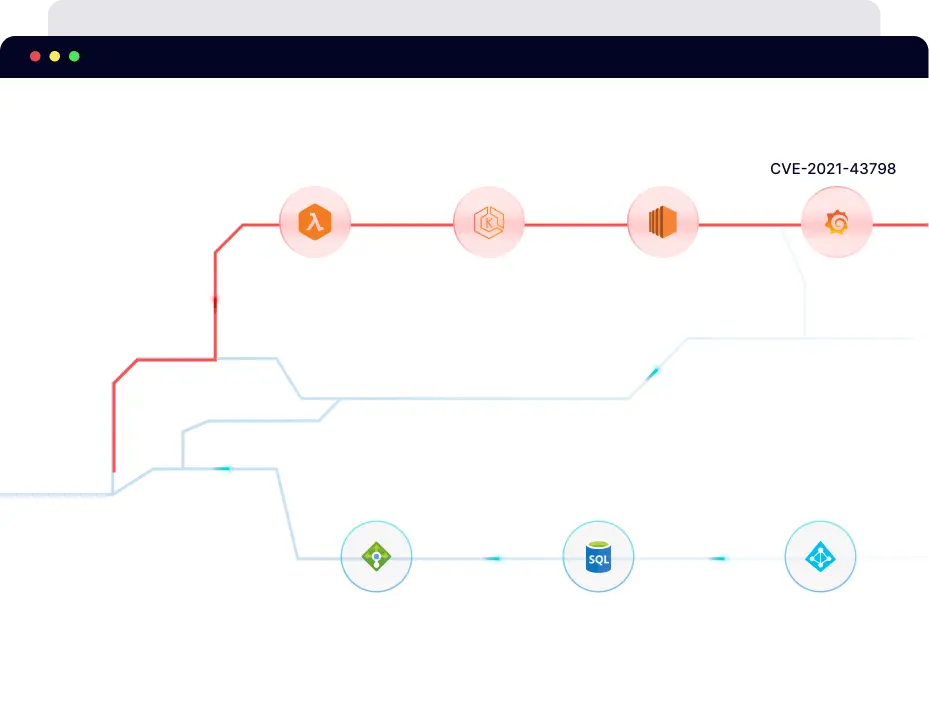 Stay multi-cloud compliant with 24/7 Compliance Monitoring