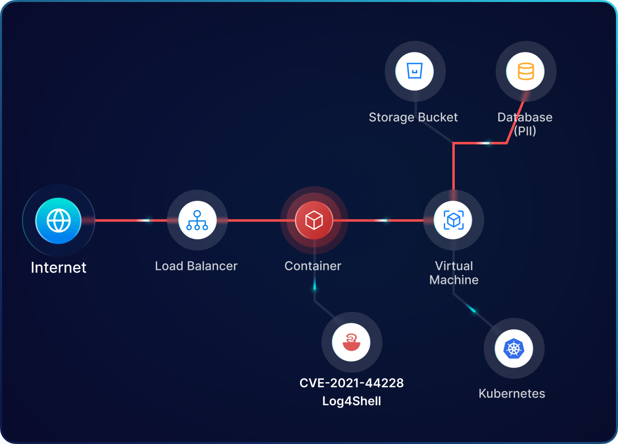 Contextual alerts