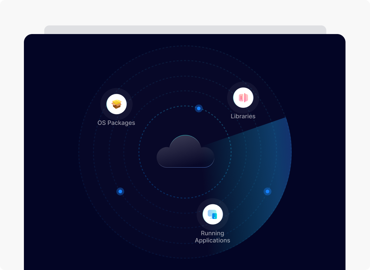 Continuous Monitoring